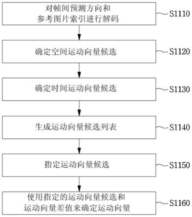 用于处理视频信号的方法和装置与流程