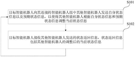 一种机器人及其控制方法、系统及存储设备与流程