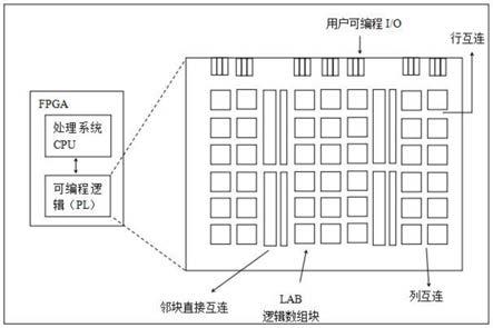 一种基于虚拟机器人控制器模拟FPGA系统及其使用方法与流程