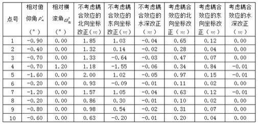 一种顾及换能器瞬时姿态耦合效应的水深改正方法与流程