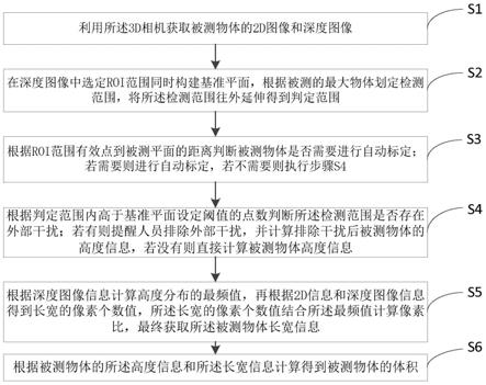 基于3D相机的体积计算方法、系统和存储介质与流程