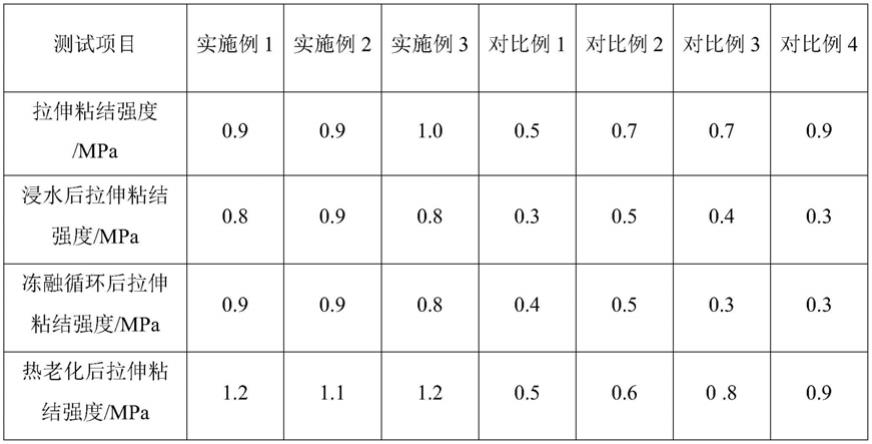 一种瓷砖粘结剂及其制备方法和在UHPC预制装饰板反打工艺中的应用与流程