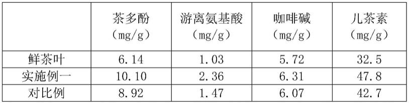 一种超高压制备冷泡茶的方法与流程