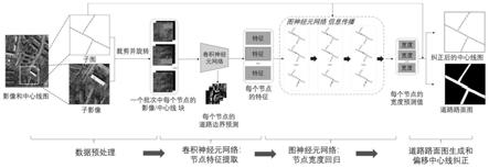 一种基于卷积和图神经元网络的规则化道路提取方法