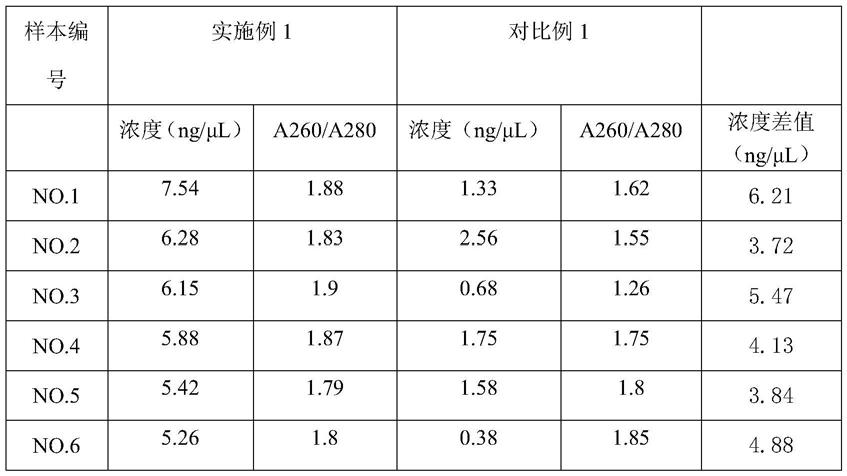 一种高通量快速检测体液宏基因组病原微生物的方法与流程