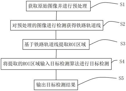 一种降低铁路轨道目标检测虚警的方法与流程