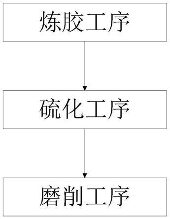 一种高速机搓纸系统用橡胶轮材料及其制备方法与流程