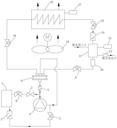 二氧化碳冷媒空氣能循環空調系統及其製冷和制熱方法與流程