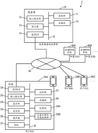 程序、信息处理方法、终端与流程