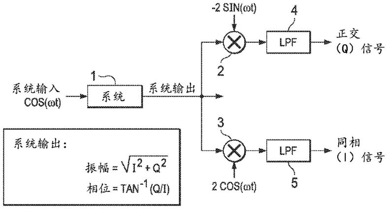 永磁体同步机的实时电阻估计和调整的制作方法