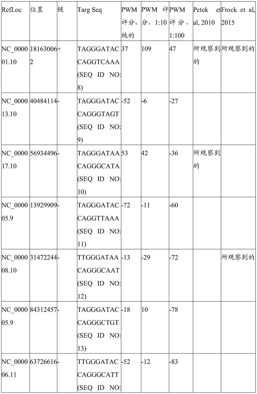 用于筛选文库的方法与流程