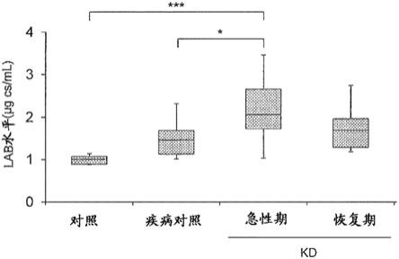 川崎病罹患判定试剂盒和川崎病罹患判定方法与流程