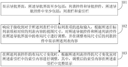 一种视图显示方法、装置、电子设备及存储介质与流程