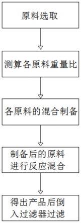 抗泥型聚羧酸减水剂及其合成工艺的制作方法