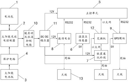 用于海上通讯中继浮标的控制系统及海上通讯中继浮标的制作方法