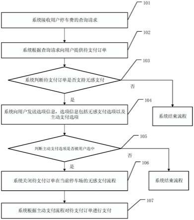 一種停車費(fèi)的支付方法、支付裝置及儲存介質(zhì)與流程