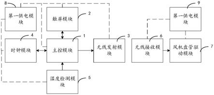 一种分体式室内风机盘管温控装置的制作方法