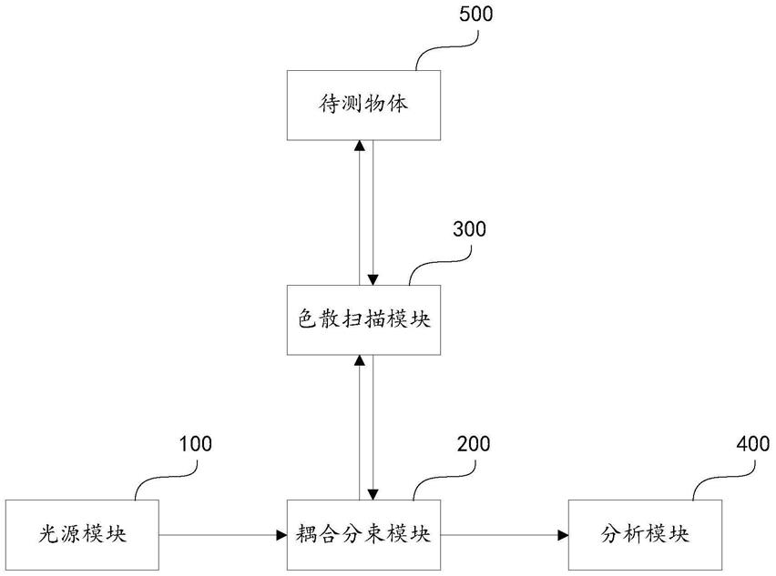 基于VCSEL的固态激光雷达系统