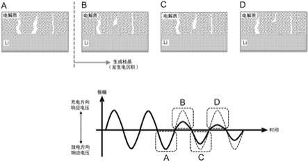 全固态锂离子二次电池系统和全固态锂离子二次电池用充电装置的制作方法