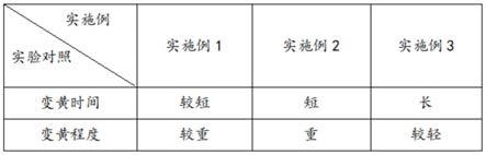 一种绿叶蔬菜食品加工用α-淀粉酶制剂的高效纯化方法与流程