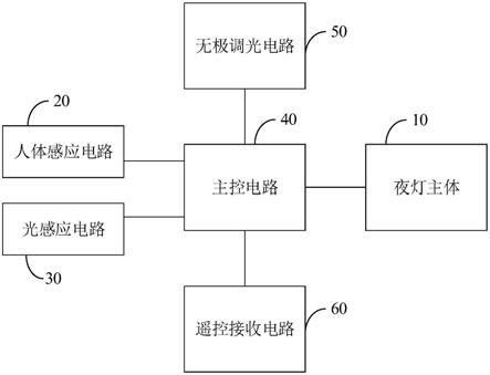 人体感应夜灯的制作方法