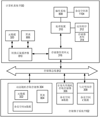 用于將數(shù)據(jù)綁定到存儲器命名空間的存儲器系統(tǒng)的制作方法