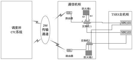 一种网络安全防护方法、系统与流程