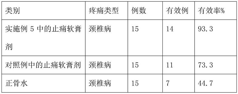 一种用于制备止痛软膏剂的中药提取组合物、止痛软膏剂、制备方法及应用与流程