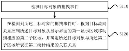 一種對(duì)象管理方法、電子設(shè)備及存儲(chǔ)介質(zhì)與流程