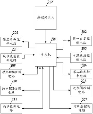 美的净水机线路图图片