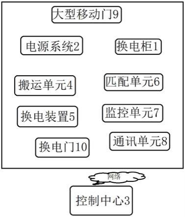 一种新能源车快速换电站的制作方法