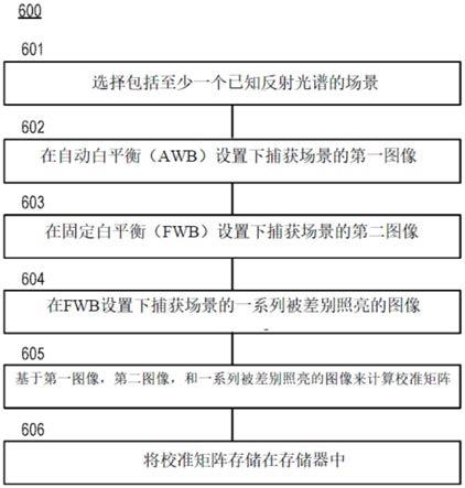 具有参考发光体的白平衡的制作方法