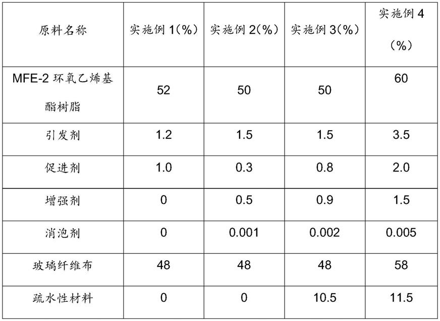 悬浮隧道管段混凝土防腐蚀材料及防腐蚀方法与流程