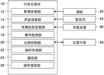 記錄控制裝置、記錄控制方法以及記錄控制程序與流程