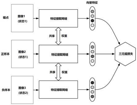 一种基于深度学习的驾驶员疲劳检测方法及系统与流程