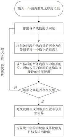 一种基于布尔运算的可封闭无序线段组轮廓求解方法