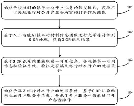 结合RPA及AI的银行对公开户处理方法以及装置与流程