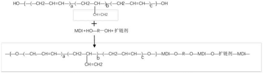 一种动态硫化的硅胶改性聚氨酯及其制备方法与流程