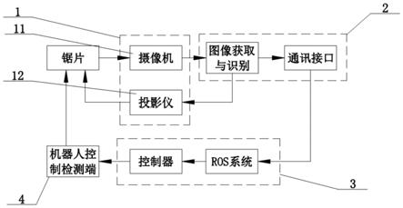 一種基于數(shù)字圖像處理的鋸片拾取方法及系統(tǒng)