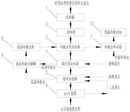 一种用于废水蒸发装置给料的多级加热系统的制作方法