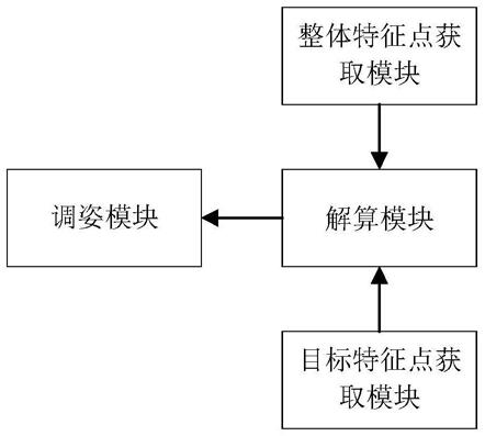 一种视觉引导装配对接装置和方法与流程