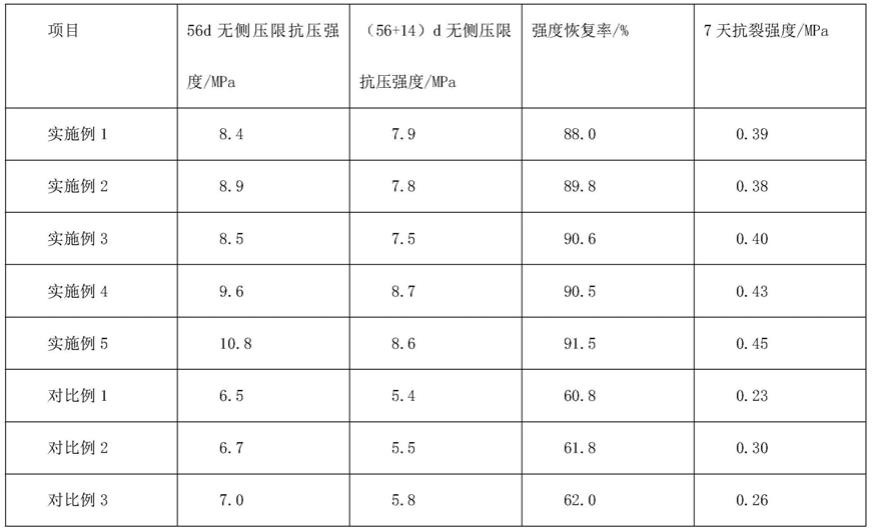 一种建筑垃圾再生路面基层材料及其制备方法与流程