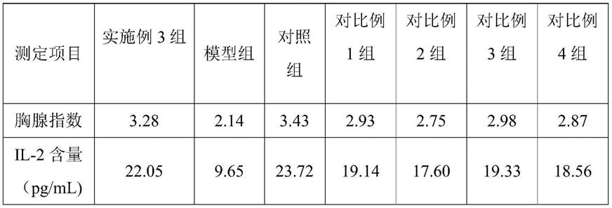 一种高后生元含量的制剂及其制备方法和应用与流程