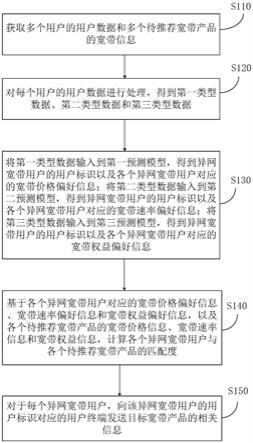 一种信息推荐方法、装置、电子设备及存储介质与流程