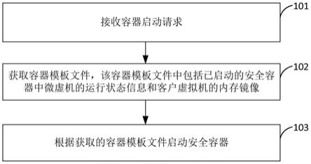 安全容器启动方法、装置、设备及存储介质与流程