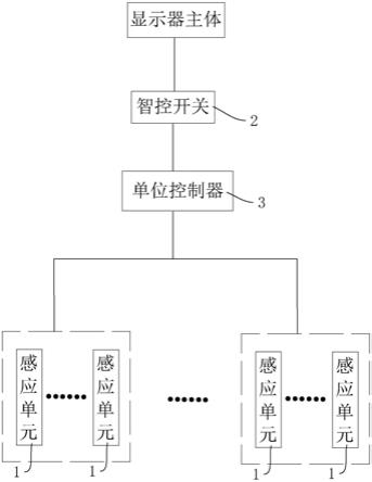 展馆用LED显示装置及系统的制作方法