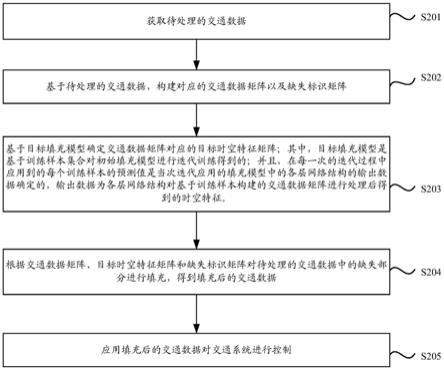 一种控制交通系统的方法和设备与流程