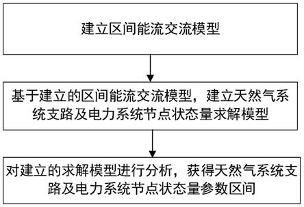 一種基於電氣耦合系統區間能流交流模型的分析方法及系統