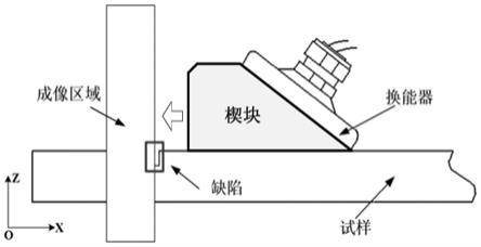 一种相控阵超声检测系统和方法与流程