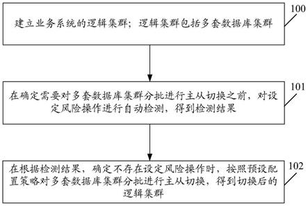 一种数据库切换方法、装置、设备和计算机存储介质与流程